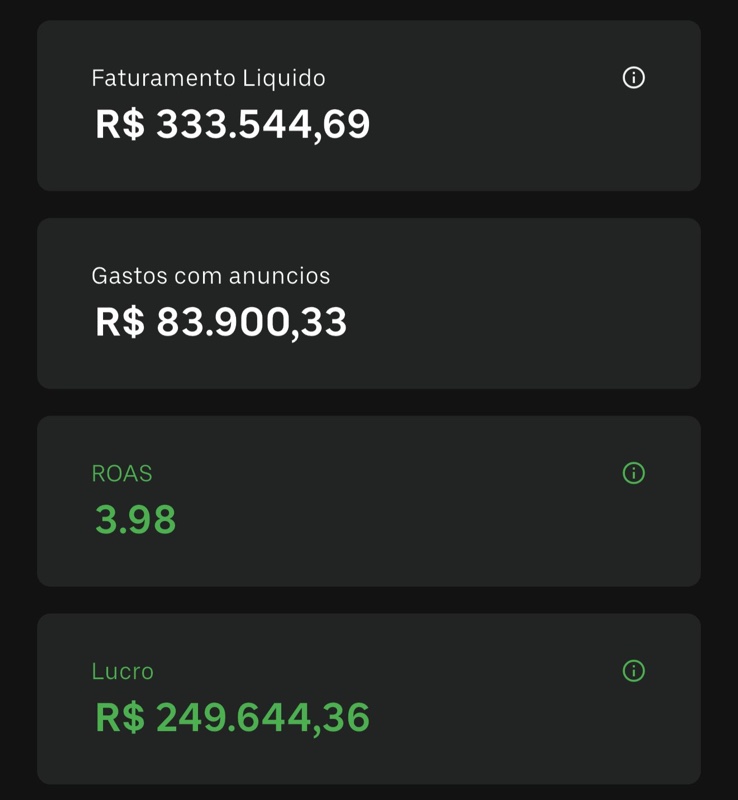 Vendas do dia